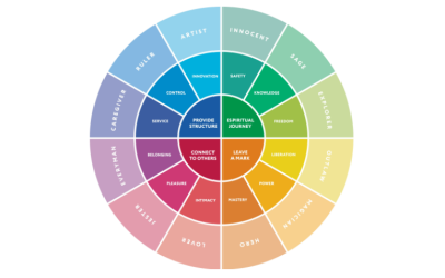Unveiling Personality Secrets: What’s the First Color You See?