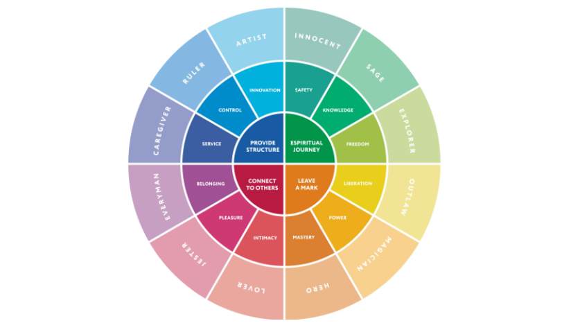 Unveiling Personality Secrets: What’s the First Color You See?