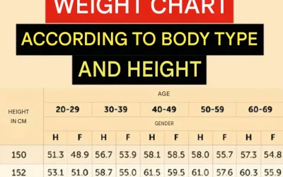 Complete Guide: Ideal Weight, Healthy Weight, and BMI – Achieve a Healthy Weight for the Long Term