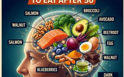 Proven Brain Foods to Boost Brain Power, Focus and Memory